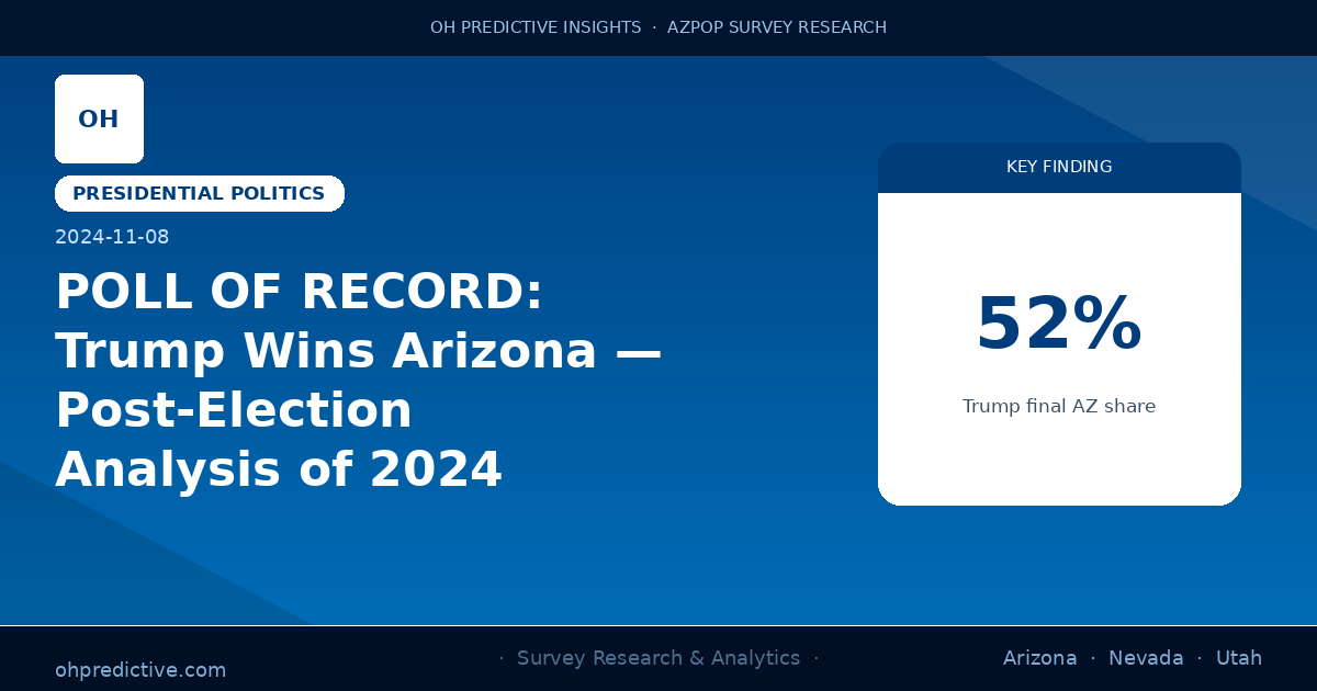 POLL OF RECORD: Trump Wins Arizona — Post-Election Analysis of 2024 Presidential Race