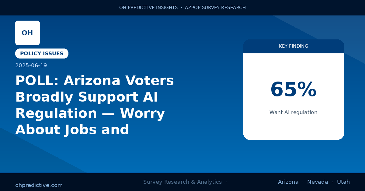 POLL: Arizona Voters Broadly Support AI Regulation — Worry About Jobs and Privacy