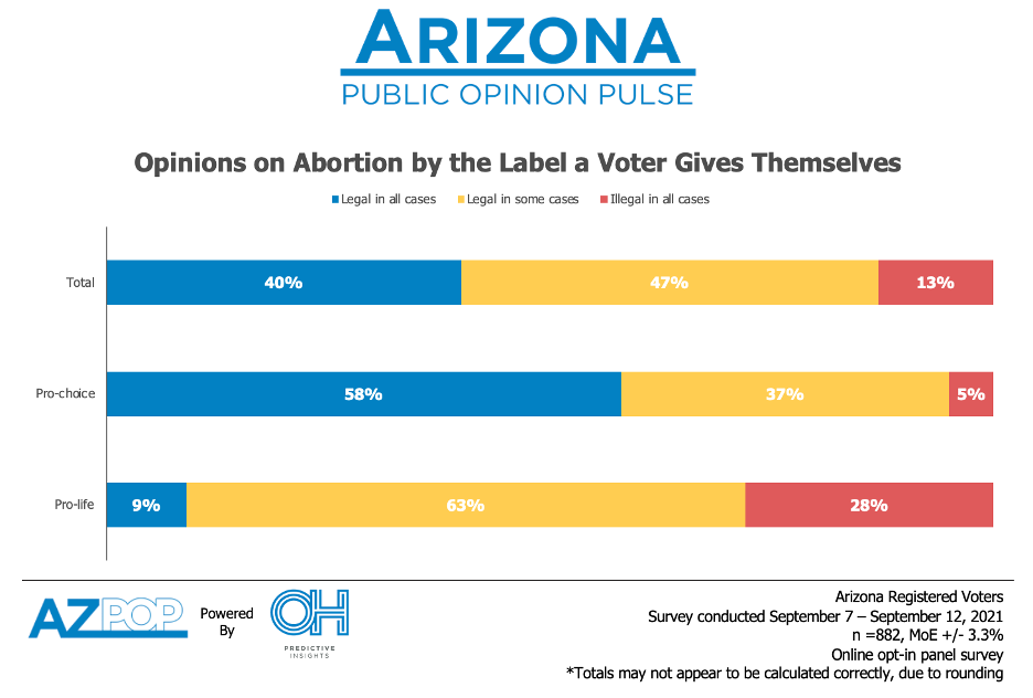 Arizona an Unlikely Birthplace for another "Texas Heartbeat Act"