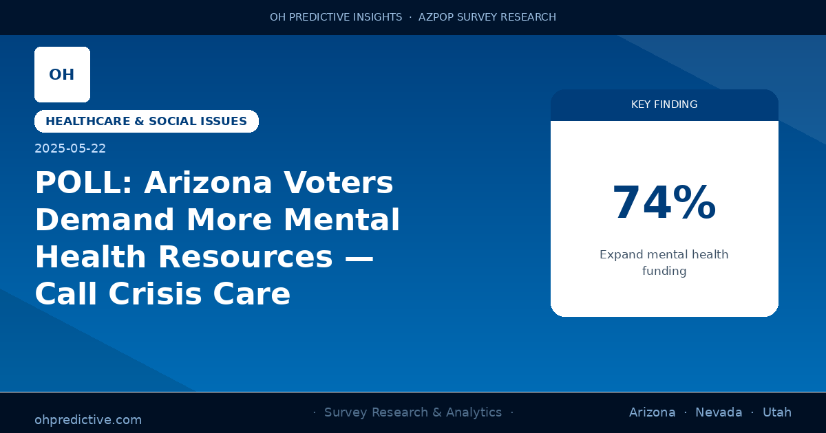 POLL: Arizona Voters Demand More Mental Health Resources — Call Crisis Care Underfunded