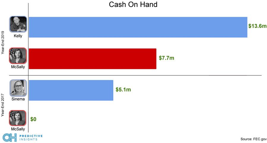 Update: AZ Cash Race