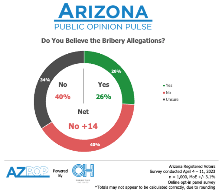 Is Katie Hobbs a Cartel Crony? Arizona Voters Chime In