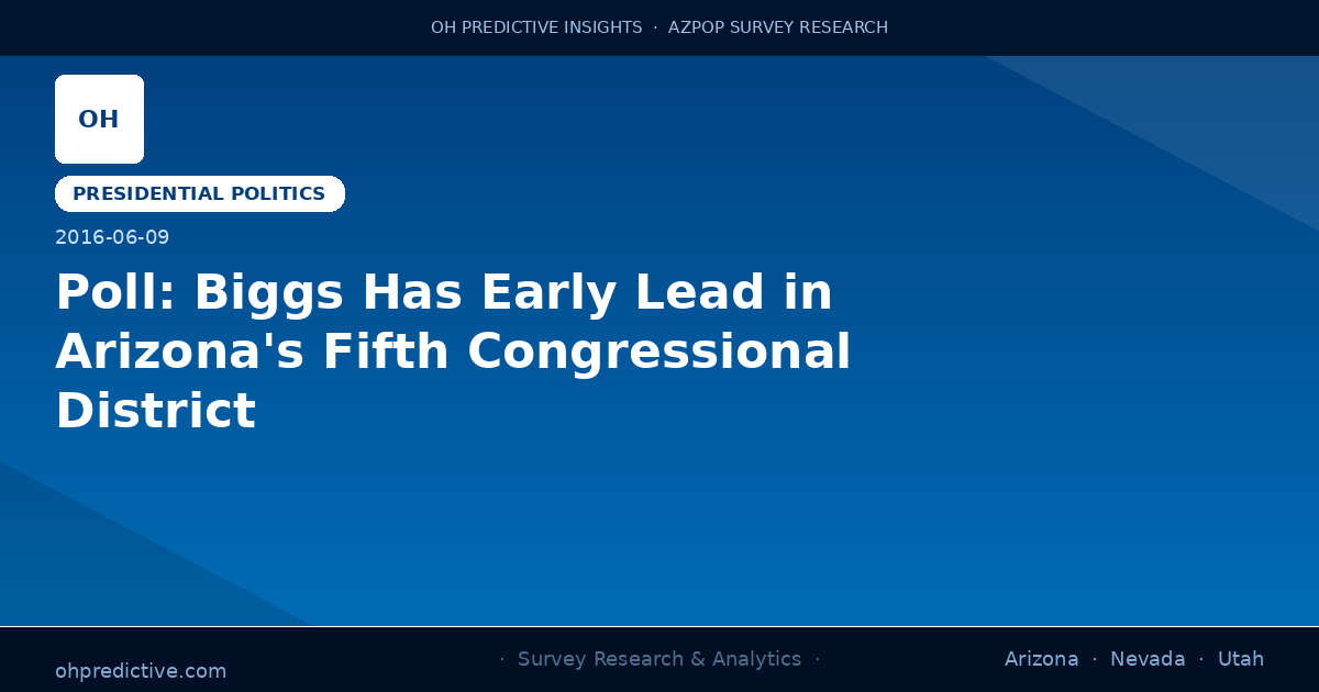 Poll: Biggs Has Early Lead in Arizona's Fifth Congressional District