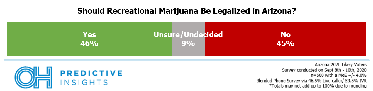 Support for Marijuana Legalization Dissipates
