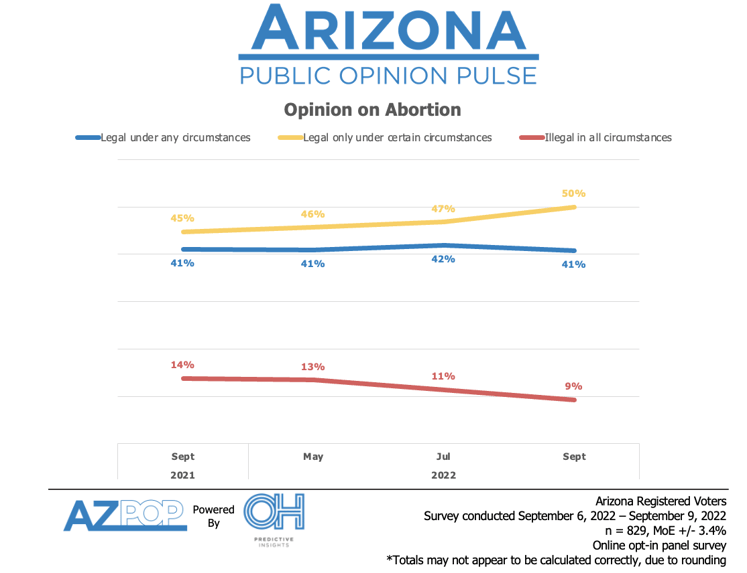 Abortion Legality Sentiment