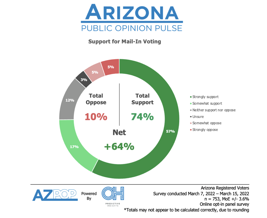 Mail-in Voting Support