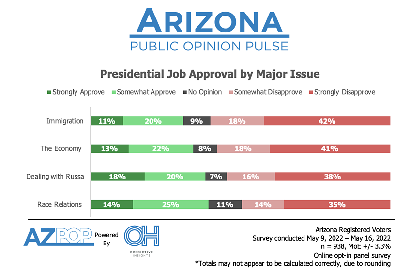 Biden Approval Ratings