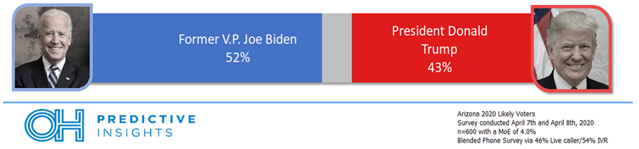 Biden v Trump head to head
