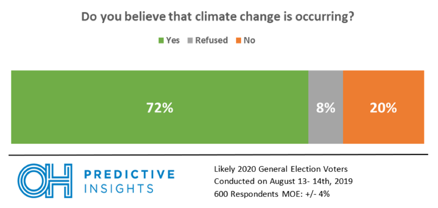Arizonans Believe Climate Change is Occurring