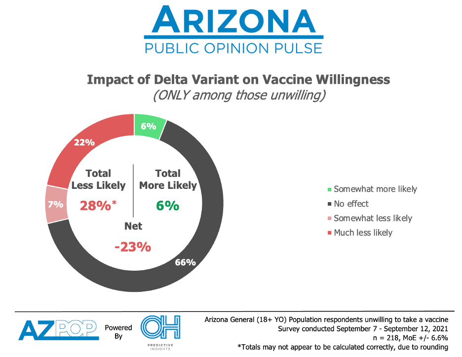 Vaccine willingness after delta variant news