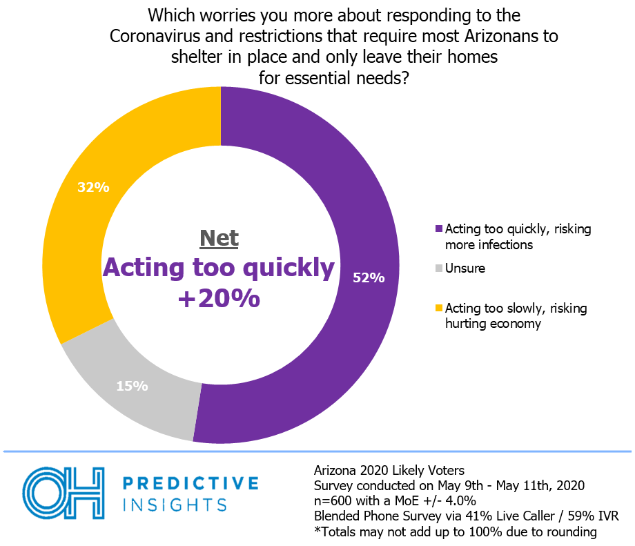 Reopening Concern Donut Chart