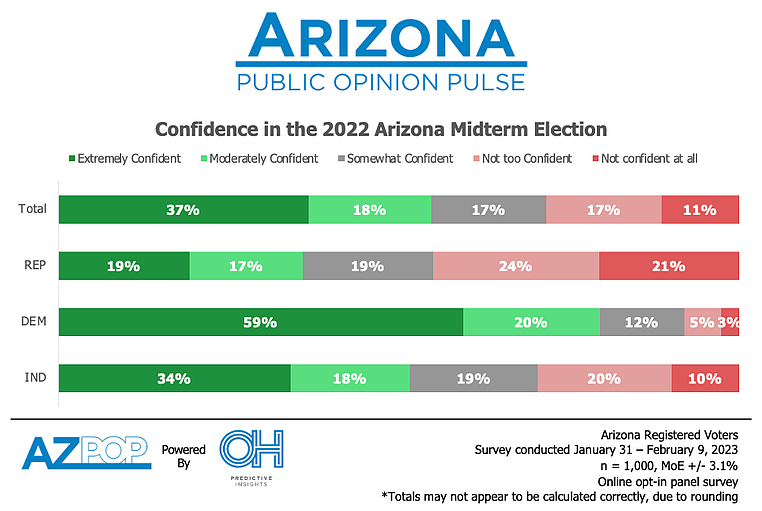 Midterm Election Integrity