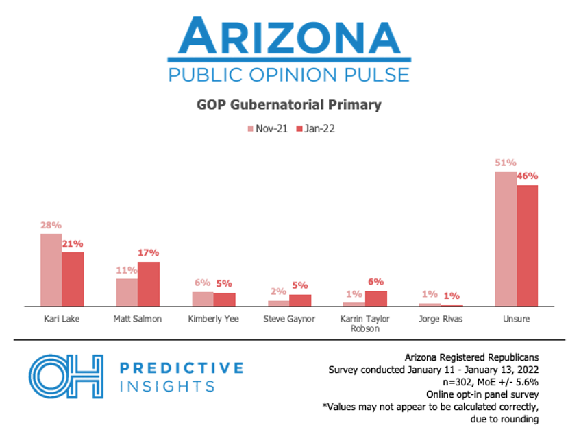 GOP Primary AZ Jan 2022