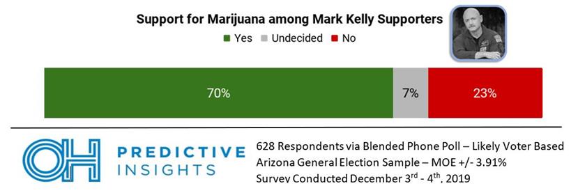 Marijuana Support by Senate Preference