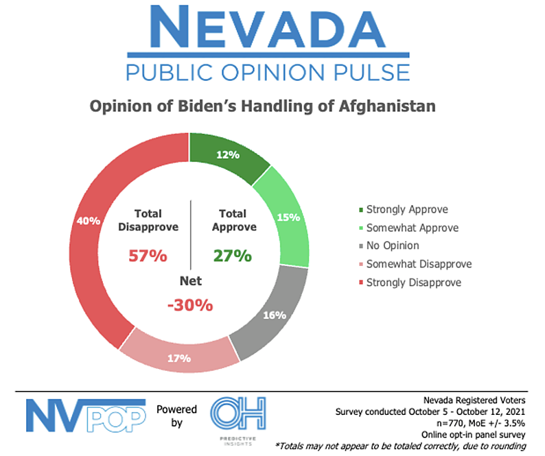 NV Afghanistan Disapproval Donut