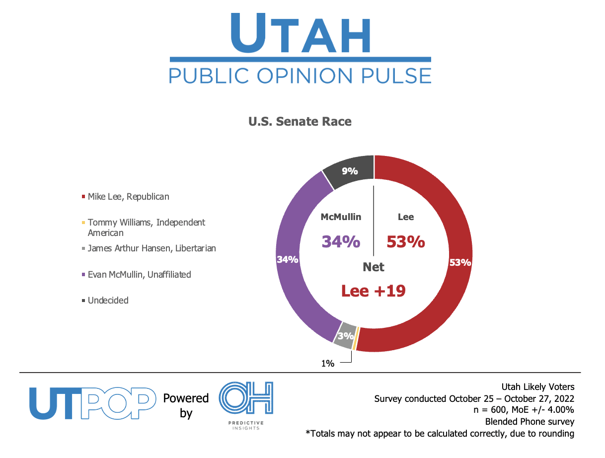 Utah Senate Race