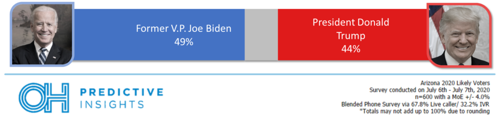 Biden vs. Trump Head-to-Head