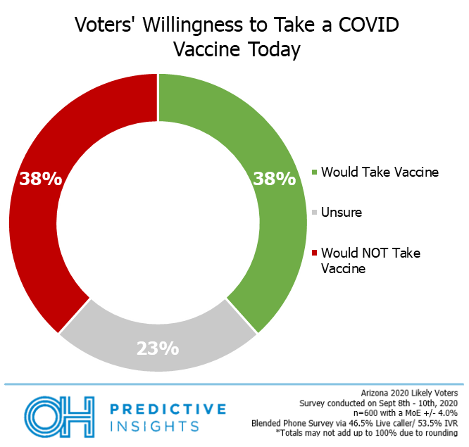 Vaccine Willingness