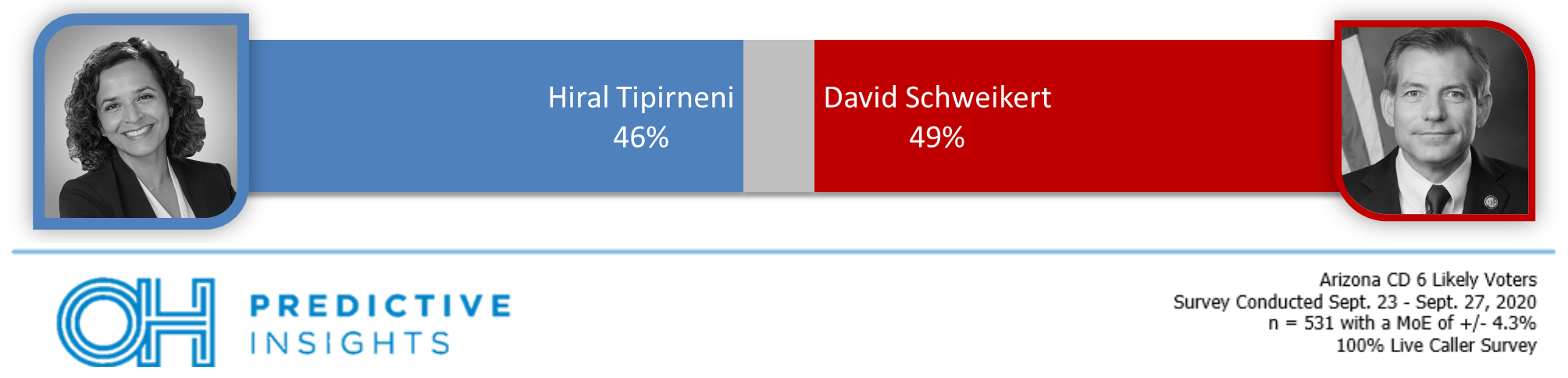 Head-to-Head Matchup