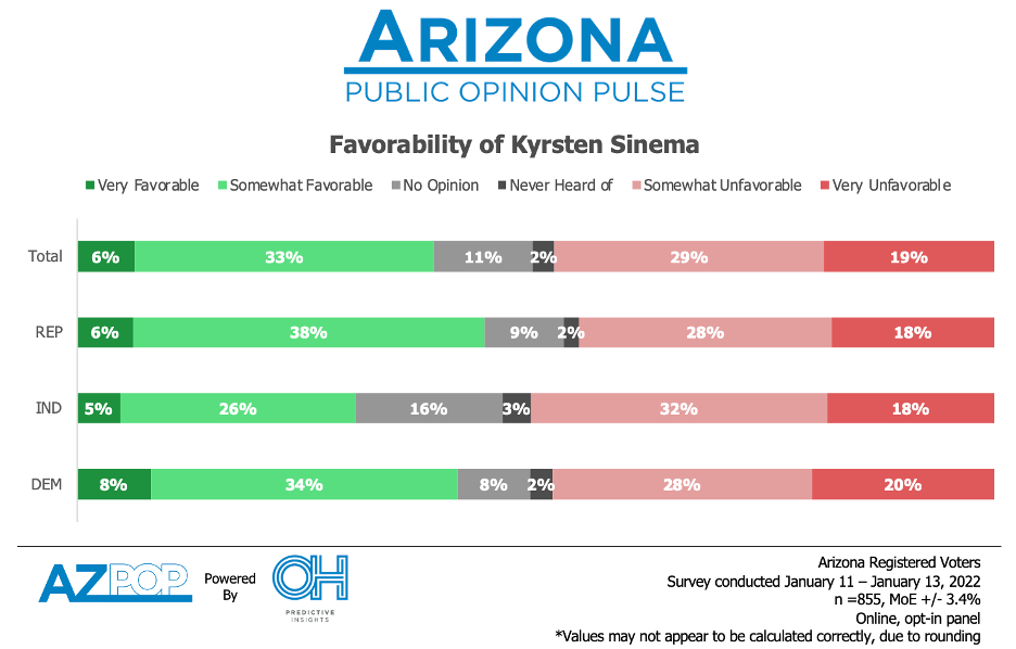 Sinema Favorability AZPOP January 2022