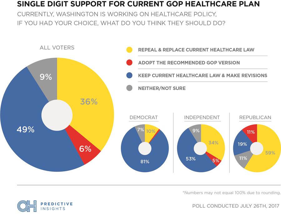 Arizona Voter Opinion on Healthcare Policy