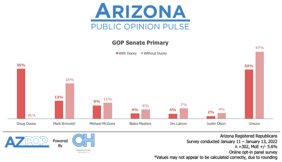 GOP Senate Primary Poll