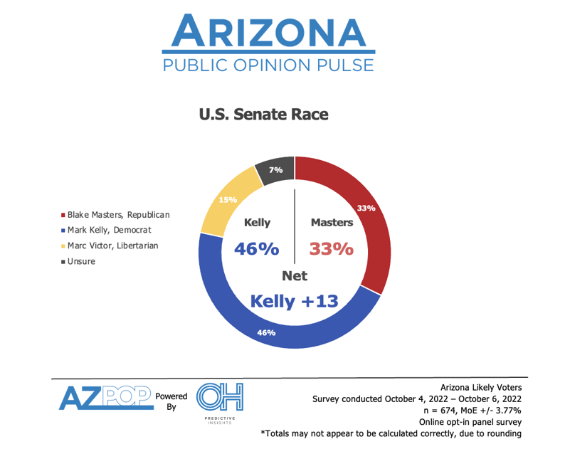 Senate Race Horserace